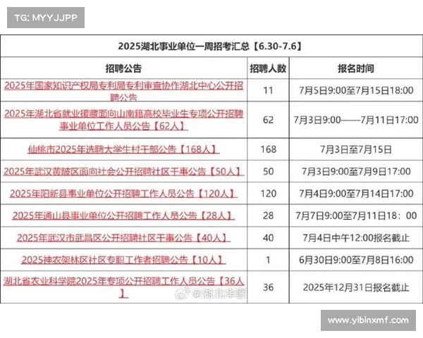 湖北最新人事调整:省政府发布重要人事任命,涉及多个关键岗位 湖北最新人事调整:省政府发布重要人事任命,涉及多个关键岗位