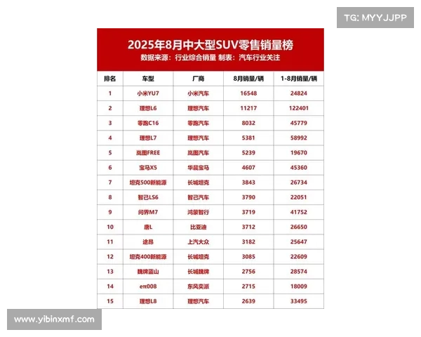 等等党又等到新机会!半年五大热销SUV全解析(suv半年销量排行榜) 等等党又等到新机会!半年五大热销SUV全解析(suv半年销量排行榜)