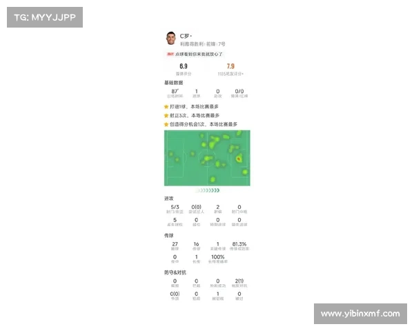 Opta数据揭示:C罗大赛进球荒延续,近世界杯与欧洲杯未能破门 Opta数据揭示:C罗大赛进球荒延续,近世界杯与欧洲杯未能破门